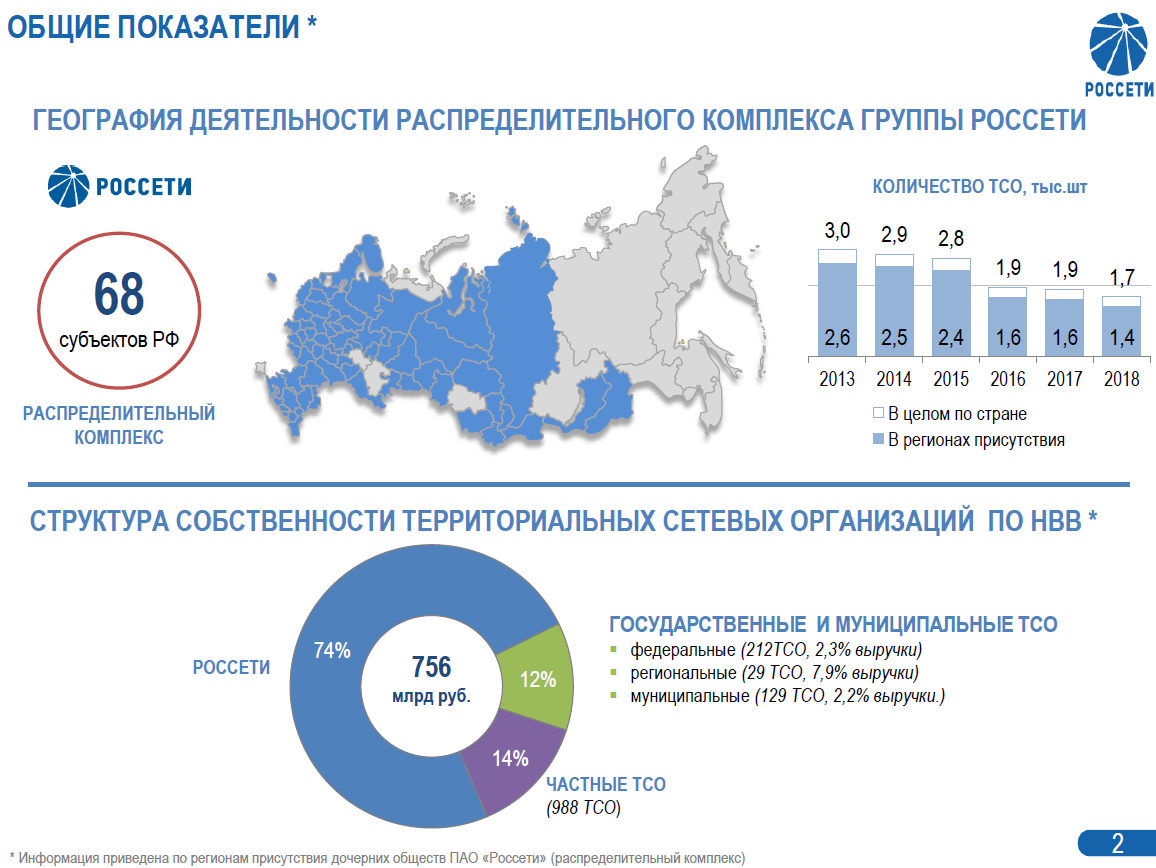 Гис россетти карта